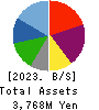 QLS Holdings Co., Ltd Balance Sheet 2023年Mar期 QLS Holdings Co., Ltd Balance Sheet 2023年3月期