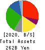 LIFE CORPORATION Balance Sheet 2020年Feb期 LIFE CORPORATION Balance Sheet 2020年2月期