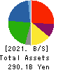 FUTABA INDUSTRIAL CO.,LTD. Balance Sheet 2021年3月期