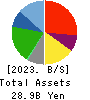 KAPPA・CREATE CO.,LTD. Balance Sheet 2023年3月期