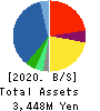 GFA Co., Ltd. Balance Sheet 2020年3月期