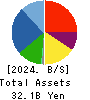 WILLPLUS Holdings Corporation Balance Sheet 2024年Jun期 WILLPLUS Holdings Corporation Balance Sheet 2024年6月期