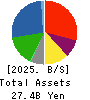 OOMITSU CO.,LTD. Balance Sheet 2025年May期 OOMITSU CO.,LTD. Balance Sheet 2025年5月期