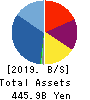 Open House Group Co., Ltd. Balance Sheet 2019年9月期