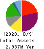 FRIENDLY CORPORATION Balance Sheet 2020年3月期