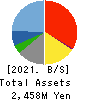 Horiifoodservice Co.,Ltd. Balance Sheet 2021年Mar期 Horiifoodservice Co.,Ltd. Balance Sheet 2021年3月期