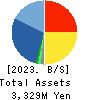 BeeX Inc. Balance Sheet 2023年Feb期 BeeX Inc. Balance Sheet 2023年2月期