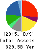 BIC CAMERA INC. Balance Sheet 2015年Aug期 BIC CAMERA INC. Balance Sheet 2015年8月期