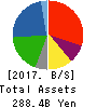 Fuji Oil Company, Ltd. Balance Sheet 2017年Mar期 Fuji Oil Company, Ltd. Balance Sheet 2017年3月期