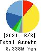 Hamee Corp. Balance Sheet 2021年Apr期 Hamee Corp. Balance Sheet 2021年4月期