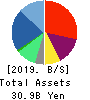 MEDIA DO Co., Ltd. Balance Sheet 2019年Feb期 MEDIA DO Co., Ltd. Balance Sheet 2019年2月期
