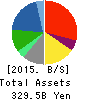 BIC CAMERA INC. Balance Sheet 2015年Aug期 BIC CAMERA INC. Balance Sheet 2015年8月期