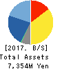 CL Holdings Inc. Balance Sheet 2017年12月期
