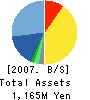 JM Technology Inc. Balance Sheet 2007年2月期