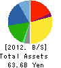 YONEKYU CORPORATION Balance Sheet 2012年2月期