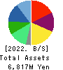 INEST,Inc. Balance Sheet 2022年3月期
