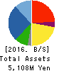 ZOA CORPORATION Balance Sheet 2016年Mar期 ZOA CORPORATION Balance Sheet 2016年3月期