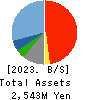 Horiifoodservice Co.,Ltd. Balance Sheet 2023年Mar期 Horiifoodservice Co.,Ltd. Balance Sheet 2023年3月期
