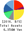 NJ Holdings Inc. Balance Sheet 2016年Mar期 NJ Holdings Inc. Balance Sheet 2016年3月期