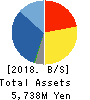 FRONTIER INTERNATIONAL INC. Balance Sheet 2018年Apr期 FRONTIER INTERNATIONAL INC. Balance Sheet 2018年4月期