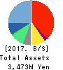 Quantum Solutions Co.,Ltd. Balance Sheet 2017年Feb期 Quantum Solutions Co.,Ltd. Balance Sheet 2017年2月期