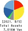JADE GROUP, Inc. Balance Sheet 2021年2月期