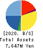TOUMEI CO.,LTD. Balance Sheet 2020年8月期