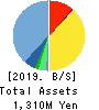 Tobila Systems Inc. Balance Sheet 2019年10月期