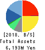 NJ Holdings Inc. Balance Sheet 2018年Mar期 NJ Holdings Inc. Balance Sheet 2018年3月期