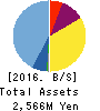 Carna Biosciences,Inc. Balance Sheet 2016年Dec期 Carna Biosciences,Inc. Balance Sheet 2016年12月期