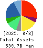 PERSOL HOLDINGS CO.,LTD. Balance Sheet 2025年Mar期 PERSOL HOLDINGS CO.,LTD. Balance Sheet 2025年3月期