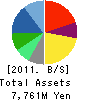 WebCrew Inc. Balance Sheet 2011年9月期