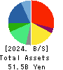 WILL GROUP,INC. Balance Sheet 2024年3月期