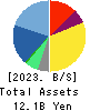 Premier Anti-Aging Co., Ltd. Balance Sheet 2023年Jul期 Premier Anti-Aging Co., Ltd. Balance Sheet 2023年7月期