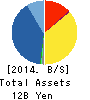 PALTEK CORPORATION Balance Sheet 2014年Dec期 PALTEK CORPORATION Balance Sheet 2014年12月期