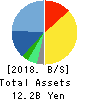 Pole To Win Holdings, Inc. Balance Sheet 2018年Jan期 Pole To Win Holdings, Inc. Balance Sheet 2018年1月期