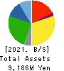 KeePer Technical Laboratory Co., Ltd. Balance Sheet 2021年Jun期 KeePer Technical Laboratory Co., Ltd. Balance Sheet 2021年6月期