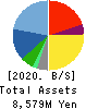 Alpha Group Inc. Balance Sheet 2020年3月期