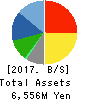 Cybozu, Inc. Balance Sheet 2017年Dec期 Cybozu, Inc. Balance Sheet 2017年12月期