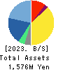 GRID Inc. Balance Sheet 2023年Jun期 GRID Inc. Balance Sheet 2023年6月期