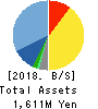 Double Standard Inc. Balance Sheet 2018年Mar期 Double Standard Inc. Balance Sheet 2018年3月期