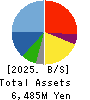 R.C.CORE CO.,LTD. Balance Sheet 2025年Mar期 R.C.CORE CO.,LTD. Balance Sheet 2025年3月期