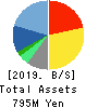 CS-C.Co.,Ltd. Balance Sheet 2019年Sep期 CS-C.Co.,Ltd. Balance Sheet 2019年9月期