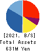 Globalway,Inc. Balance Sheet 2021年3月期