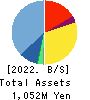 KURADASHI.Co.,Ltd. Balance Sheet 2022年6月期