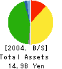 Acces Co.,Ltd. Balance Sheet 2004年3月期