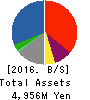 HAPiNS Co., Ltd. Balance Sheet 2016年Feb期 HAPiNS Co., Ltd. Balance Sheet 2016年2月期