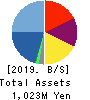 PBsystems,Inc. Balance Sheet 2019年9月期