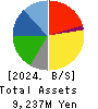 Ota Floriculture Auction Co.,Ltd. Balance Sheet 2024年Mar期 Ota Floriculture Auction Co.,Ltd. Balance Sheet 2024年3月期