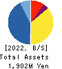 Wintest Corp. Balance Sheet 2022年12月期